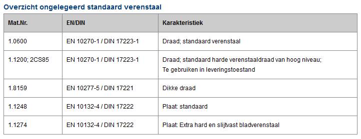 staalsoort torsieveren